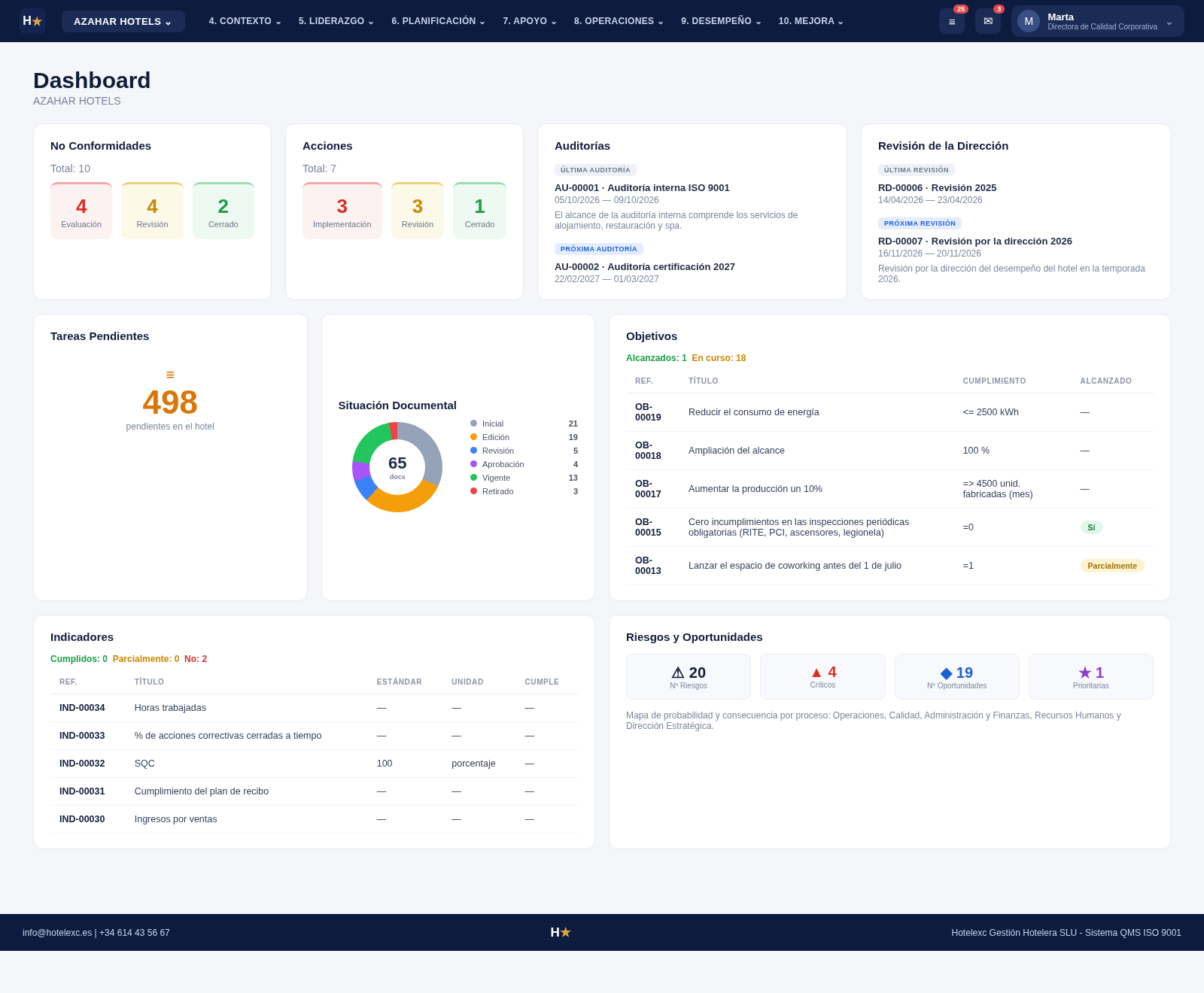 Hotelexc QMS: Dashboard, con hotel y cadena ficticios