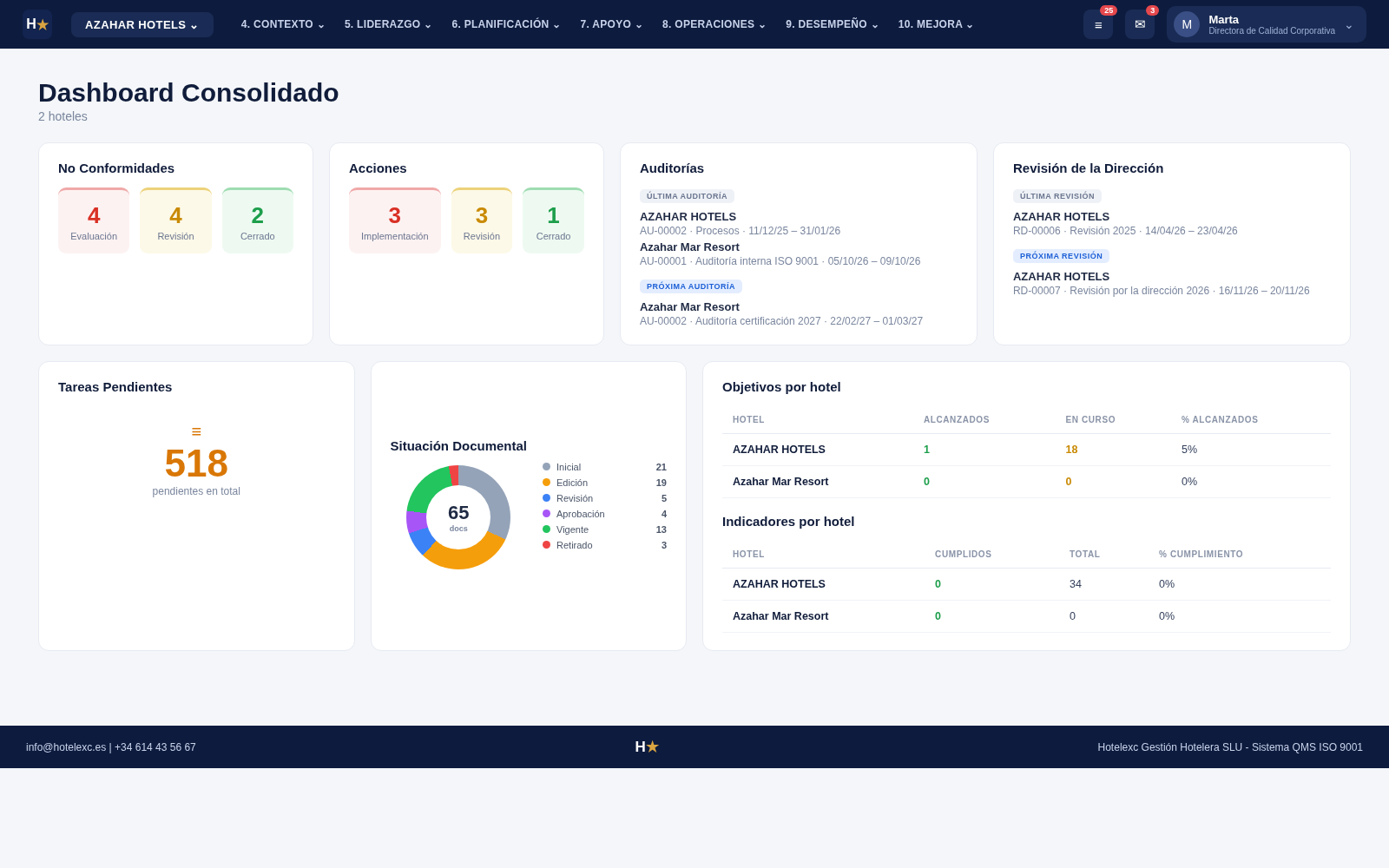 Hotelexc QMS: Consolidado, con hotel y cadena ficticios