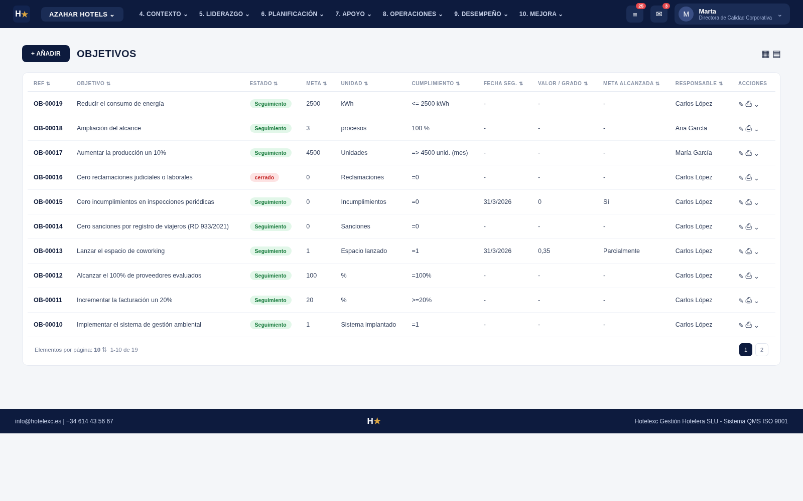 Hotelexc QMS: Objetivos, con hotel y cadena ficticios