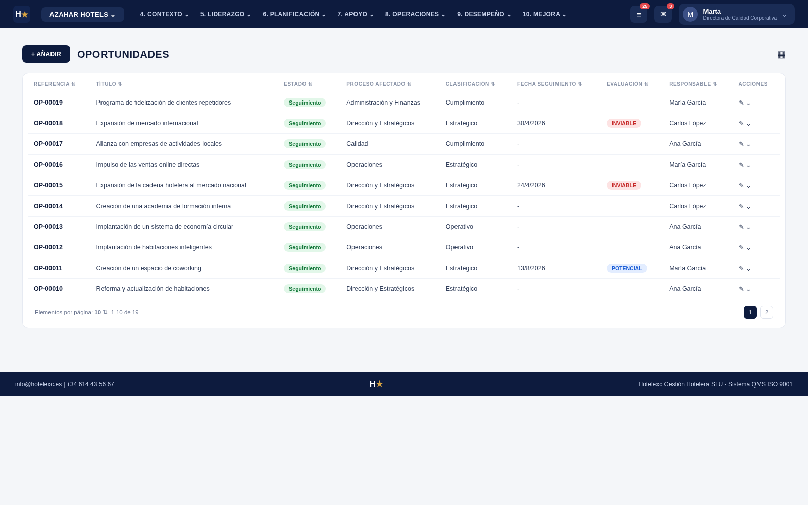 Hotelexc QMS: Oportunidades, con hotel y cadena ficticios