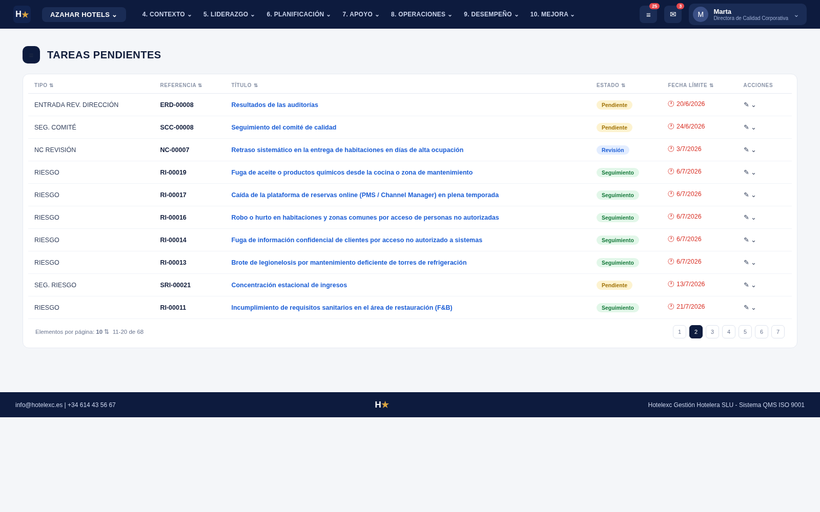 Hotelexc QMS: Tareas, con hotel y cadena ficticios